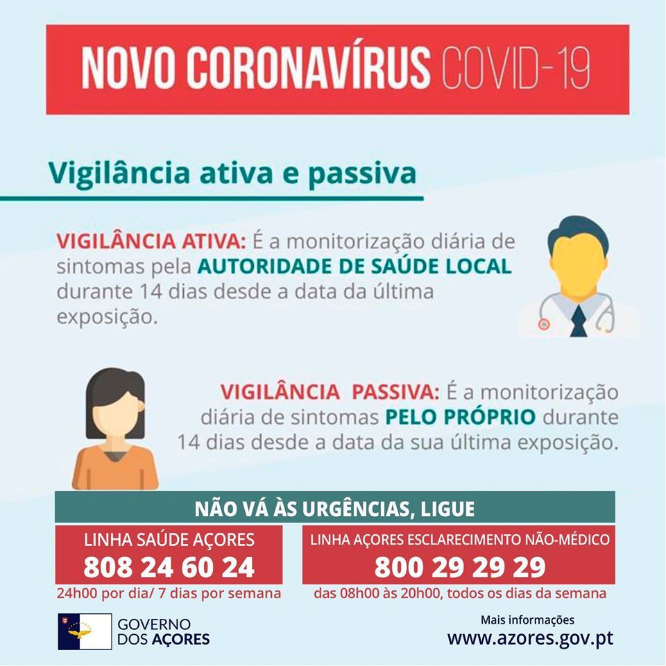 Vigilância ativa e passiva