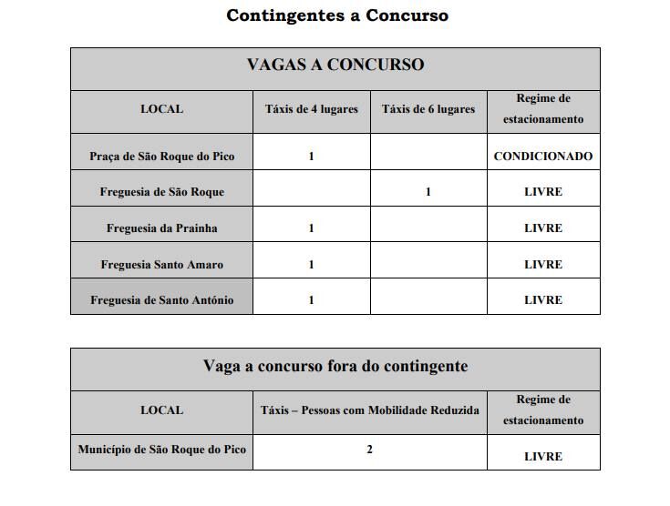 ATRIBUIÇÃO DE LICENÇAS DE TÁXI NO CONCELHO DE SÃO ROQUE DO PICO