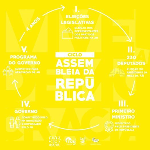 O ciclo da Assembleia da República!