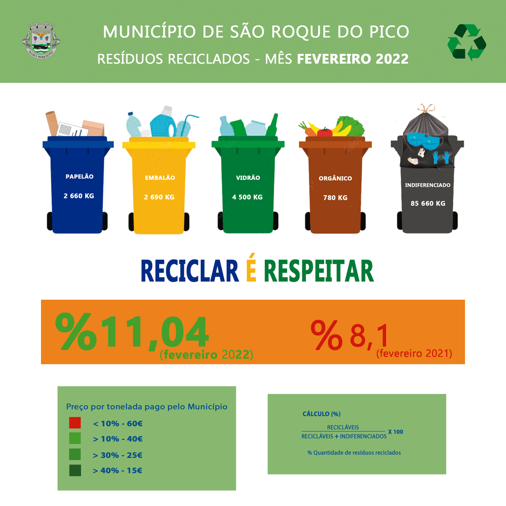 RECICLAR FAZ BEM AO CONCELHO!