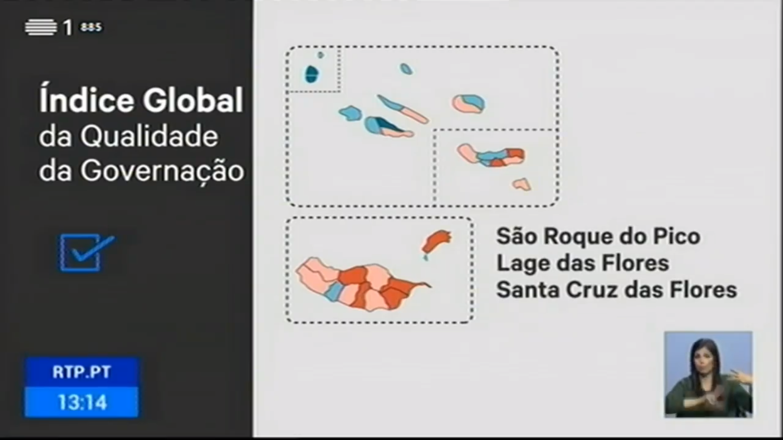 S. Roque do Pico considerado o melhor Município do país em termos da Qualidade da Governação Local