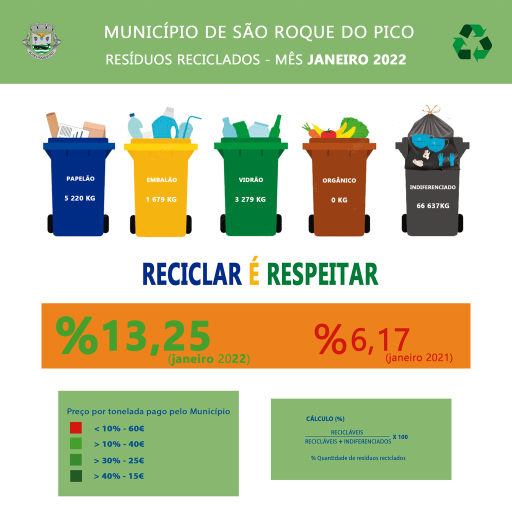 RECICLAR FAZ BEM AO CONCELHO