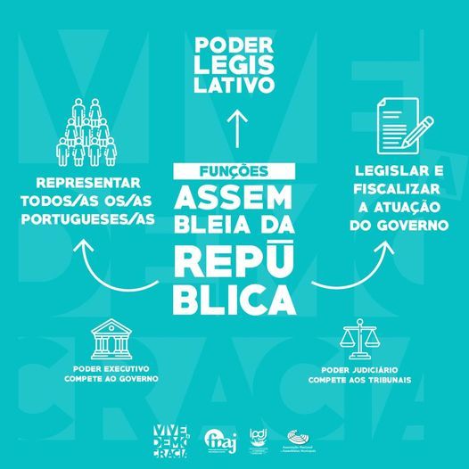  Sabes quais são as funções da Assembleia da República (AR)?