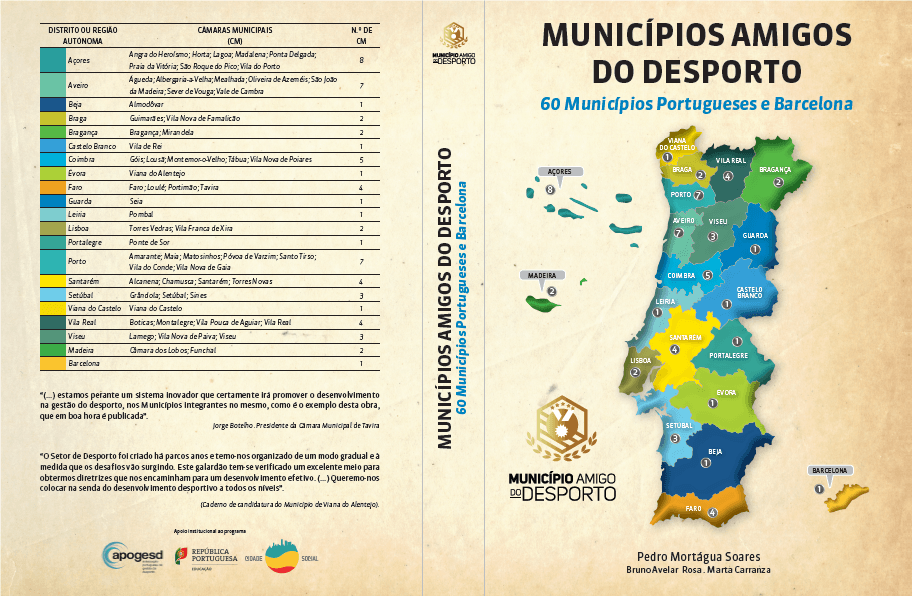 “Município Amigo do Desporto – 60 Municípios Portugueses e Barcelona”